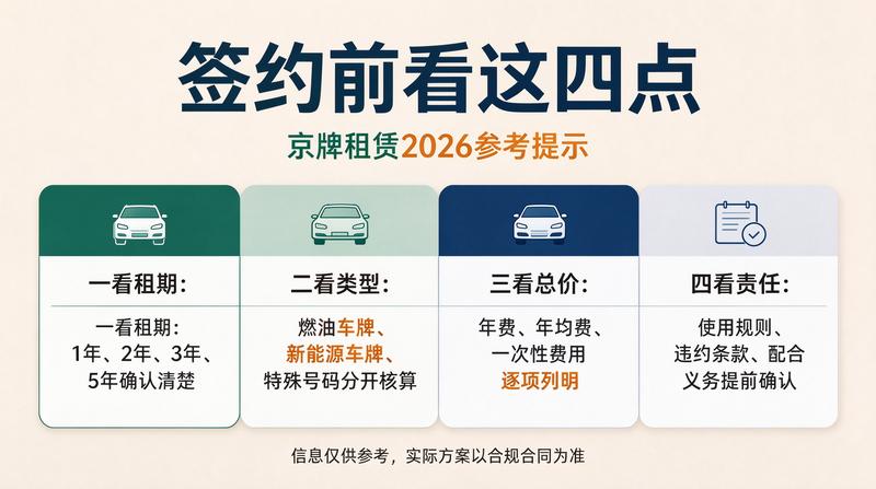 购车手续办理