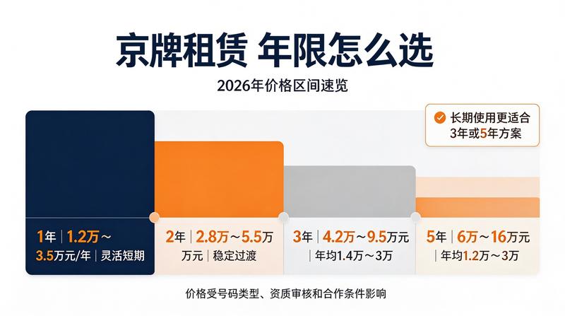 新能源汽车购置补贴